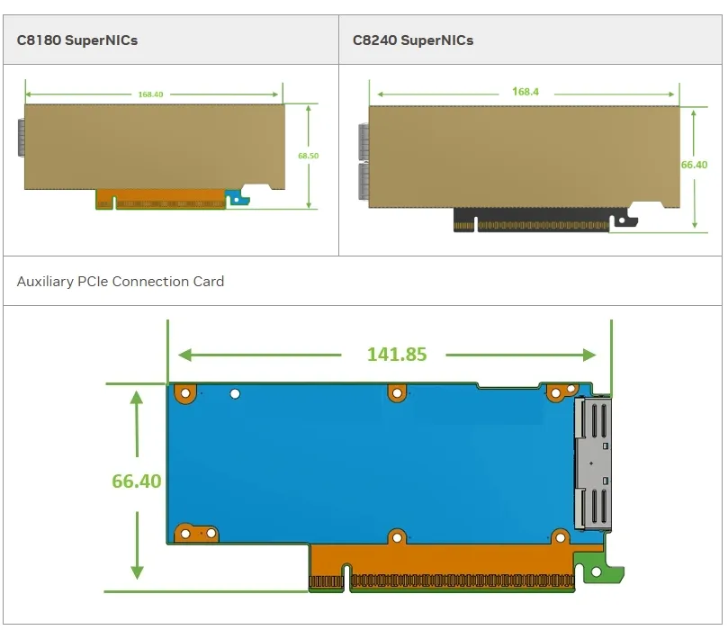 محول Nvidia Connectx-8 C8180 (900-9X81E-00EX-DT0) قفص واحد Osfp Infiniband: 800 جيجابت في الثانية Xdr Ib 0