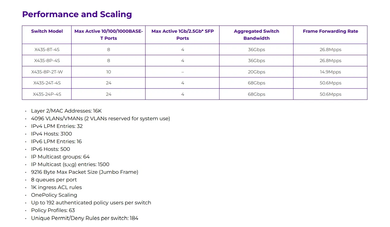 مفتاح شبكة Mellanox Network عالي الأداء Extreme X435-8p-4s للاتصال السريع 2