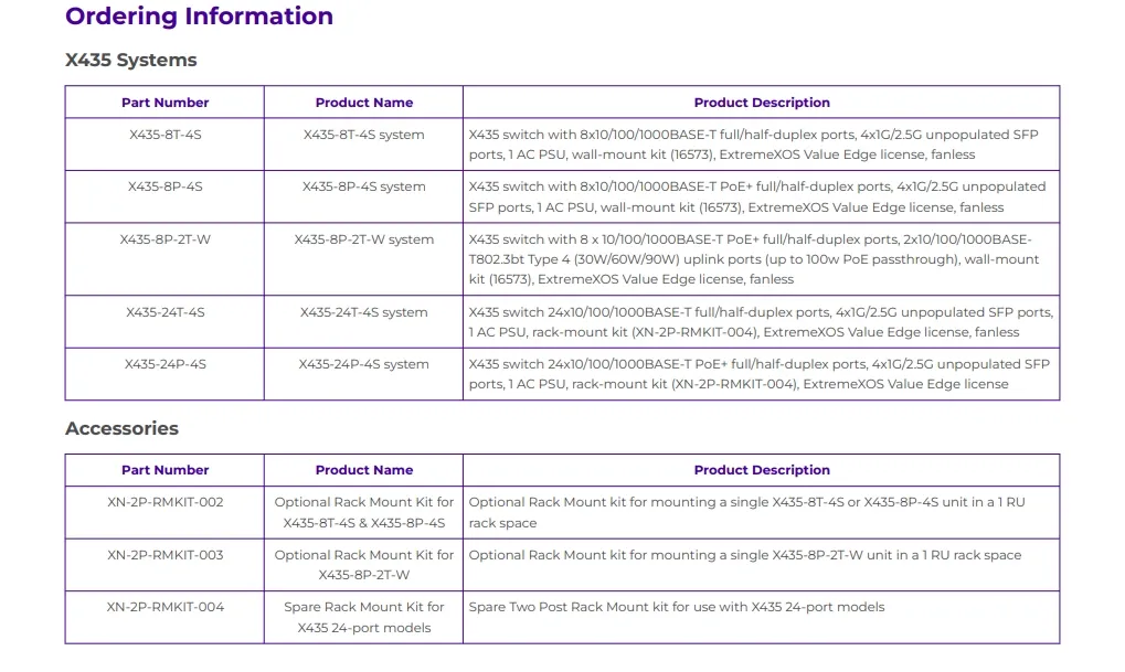 مفتاح شبكة Mellanox Network عالي الأداء Extreme X435-8p-4s للاتصال السريع 5