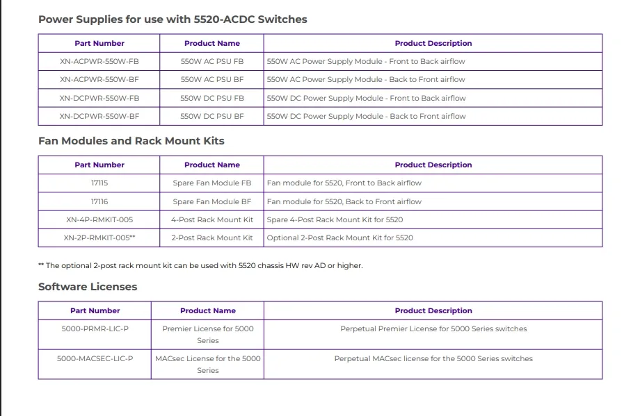 مفتاح شبكة AVB من Extreme Network، مفتاح Extreme 5520-24t المتقدم لنقل البيانات بسلاسة 3
