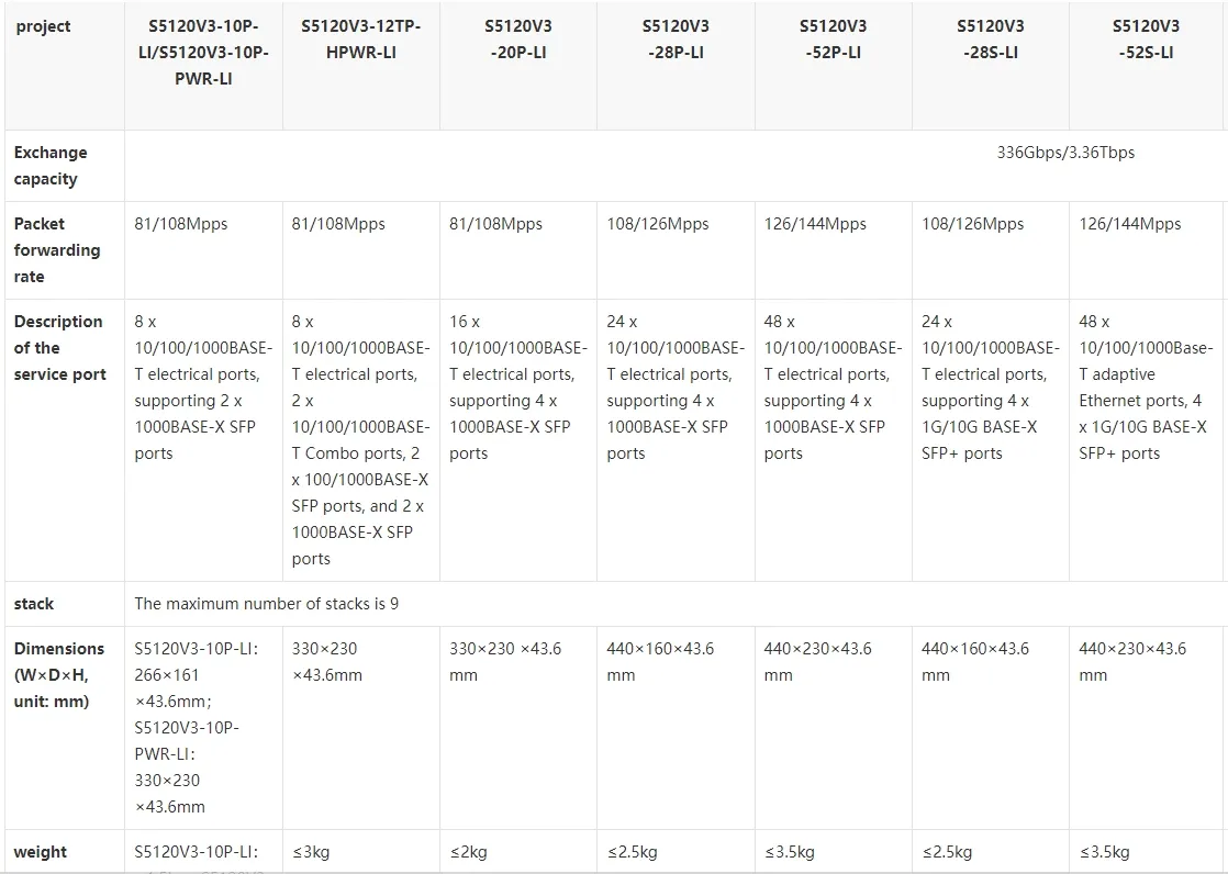 مفتاح H3c موثوق به Ls-5120V3-28s-Hpwr-Li نظام بطارية ليثيوم عالية الطاقة 0