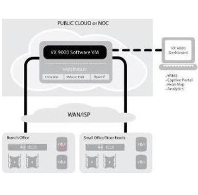 رخصة تبديل جديدة وأصلية من VX-9000-ADP-64 Extremexos Advanced Edge License Adaptive Ap Sports