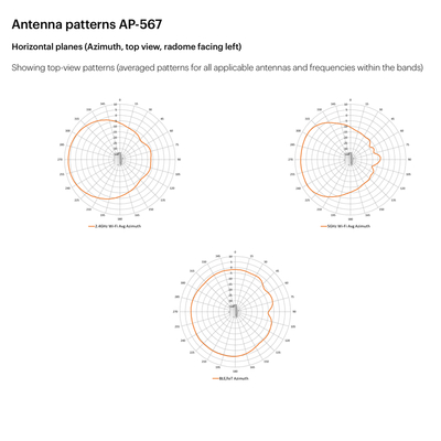 أجهزة AP-565 (R4W43A) اللاسلكية الداخلية من شركة Aruba
