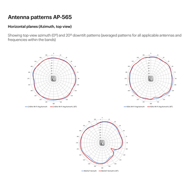 أجهزة AP لاسلكية داخلية من Aruba، المورد المصنعي Ap-567 (R4W48A)