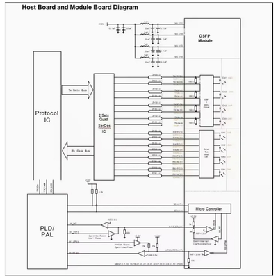 10GB/S 80km SFP+ وحدة الإرسال البصري Cc-Pii448L-Xd