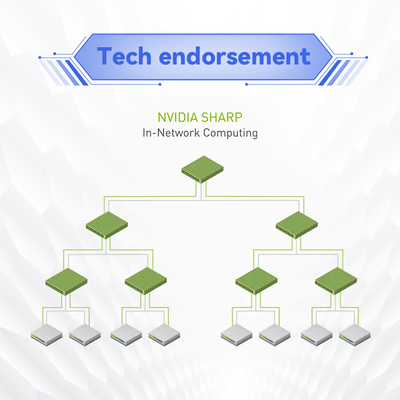 كوانتوم-2 QM9700 Mellanox Infiniband Switch 64-Port Non-Blocking Managed NDR 400Gb/S MQM9700-NS2F