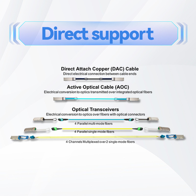 كابل Mellanox MFP7E20-N015 متعدد الأوضاع MPO-12/APC إلى 2x MPO-12/APC كابل ألياف ضوئية سلبي، 15 متر