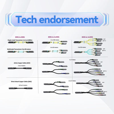 NVIDIA MFS1S00-H005V كابل بصري نشط QSFP56 بسرعة 200 جيجابت/ثانية - 5 أمتار بطاقة شبكة مركز بيانات عالية السرعة