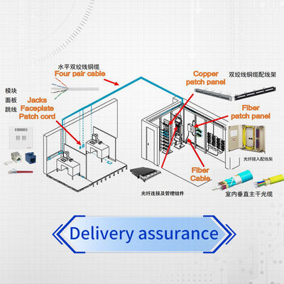 سلك توصيل ألياف ضوئية مزدوجة LC من CommScope OM4 - اتصال ذكي للشبكات المتطلبة