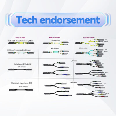 كابل Mellanox DAC كابل النحاس النشط مع 800Gb / s NDR InfiniBand وطول 5 أمتار