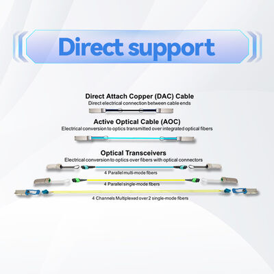 كابل DAC السلبي من نوع QSFP28 100Gb/s