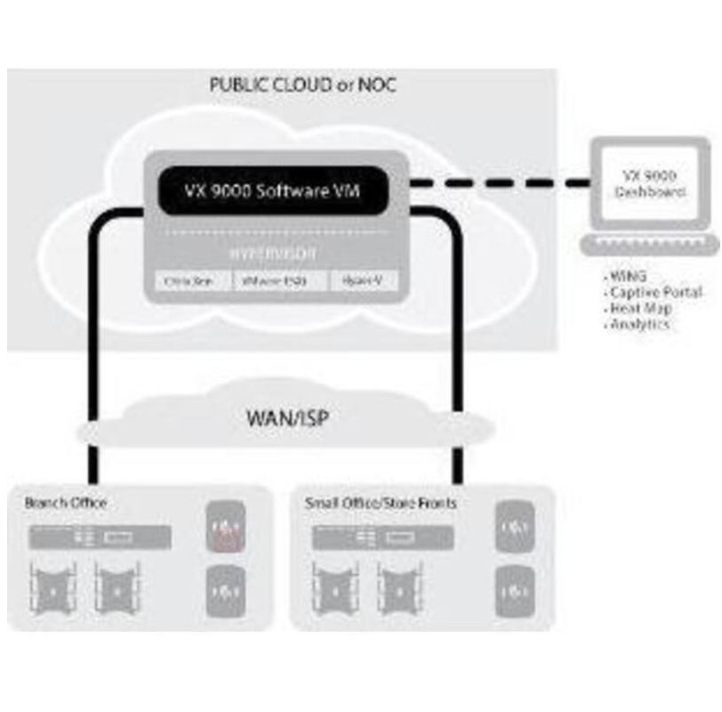 ترخيص التبديل لـ Vx-9000 64x Extremexos Advanced Edge License Adaptive Ap Sports