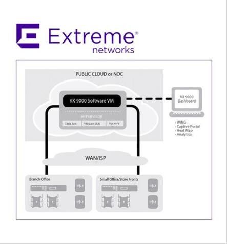 ترخيص التبديل الخاص بترخيص شبكات ADP16 Extreme Wireless Access Points المخصصة VX9000