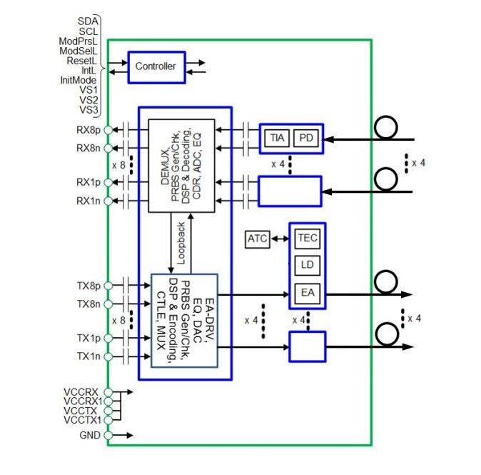 400G DR4 QSFP Hot Plug Transceiver MPO 12- Interface DD شبكة استهلاك متوافقة مع MSA 400Gbps Ethernet/InfiniBand