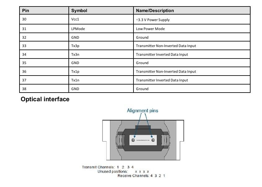 حل اتصال مركز البيانات 200G QSFP56 SR4 جهاز استقبال بصري مع مسافة إرسال 100m على ألياف OM4