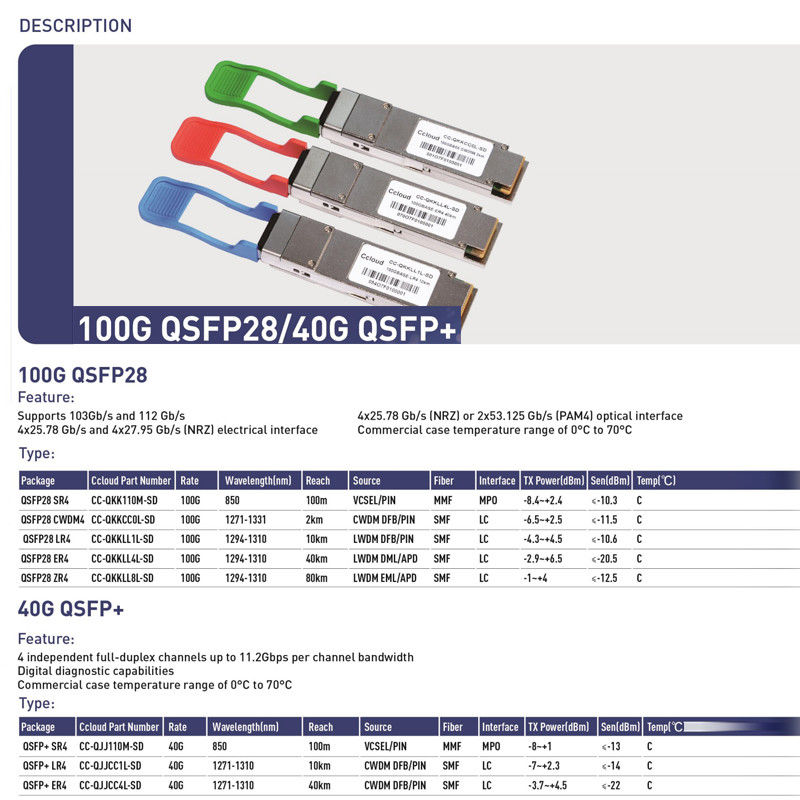 40 جيجابايت / ثانية QSFP وحدات البصرية متعددة الأوضاع BIDI 850/908nm جهاز الاستقبال البصري شبكة LC IP مزدوجة تصل إلى 70m على OM3 100m على OM4