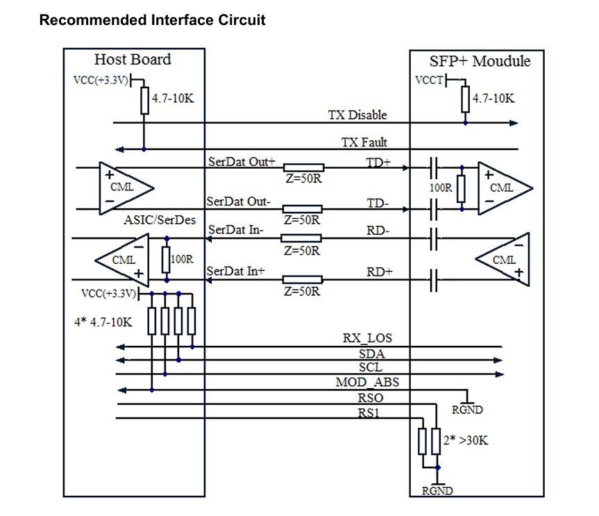10km Single Mode Fiber 10G SFP Transceiver Module لشبكة اتصالات مركز البيانات متوافقة مع SFF-8431