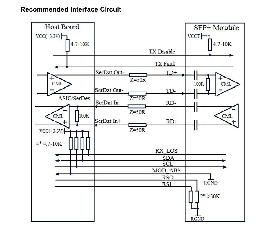 تكنولوجيا التبريد 1550nm 40km ER/EW LC Duplex Industrial Temp -40-85°C 1.5W RoHS CE FCC متوافقة مع وحدة 10G SFP Transceiver