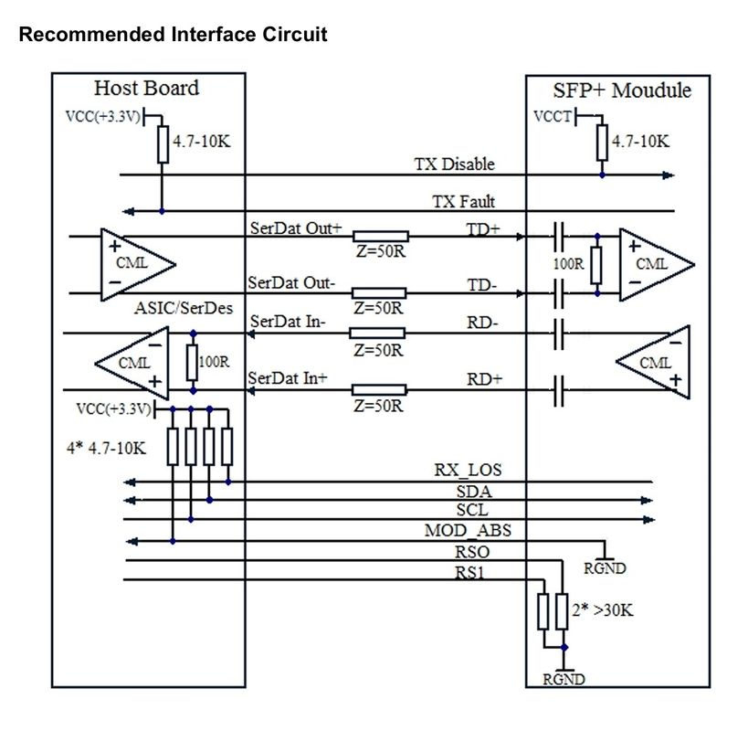 حلول الشبكات السلسة مع وحدة ناقل البصري ثنائي الاتجاه SFP 10Gb / s و OTU2 / OTU2e في مدى يصل إلى 80km