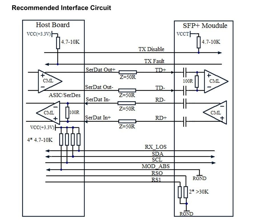 نوع الألياف متعددة الأوضاع شبكة OM3 الألياف 10G SFP 850nm 300m LC Module Transceiver Optical لمركز البيانات