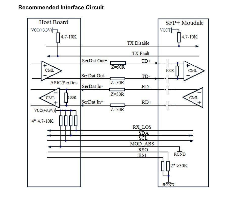 10G SFP Module Ethernet Fiber Optical Transceiver 80km 11.3Gbps وقت سنة واحدة معدل البيانات يصل إلى 11.3Gbps